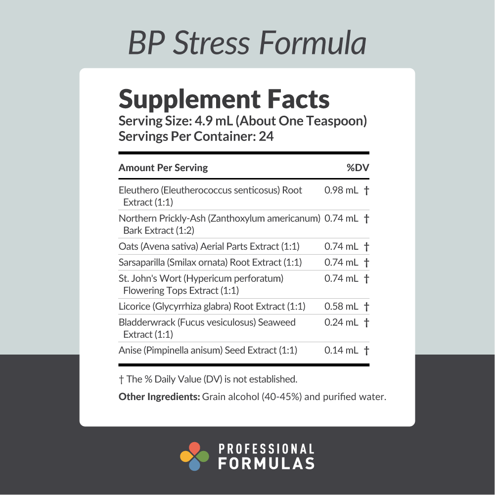BP Stress Formula - Image 3